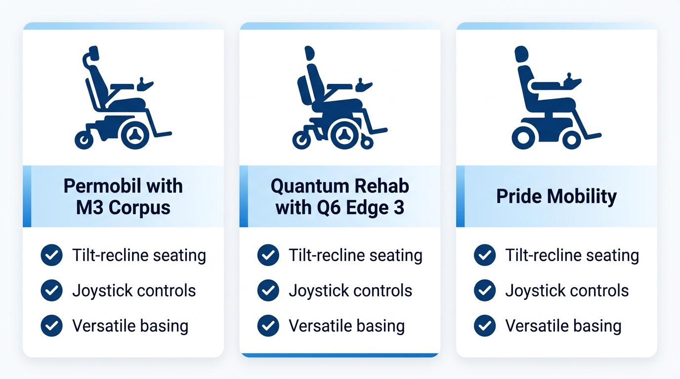 Infographic of top power wheelchair brands Permobil, Quantum Rehab, Pride Mobility with model icons and key features like tilt-recline seating, joystick controls.