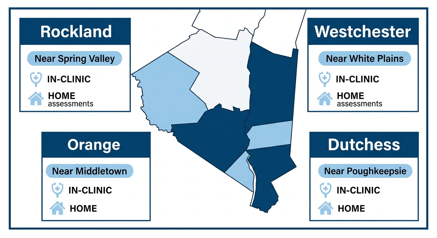 Infographic map of Hudson Valley showing Rockland, Westchester, Orange, Dutchess counties with evaluation center icons and proximity labels, using MedEquipped blue color palette